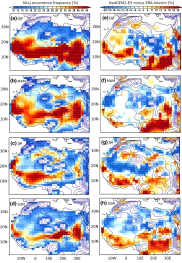 Fig. 7  Seasonal mean climatology of nocturnal low-level jets. Sea-sonal mean NLLJ occurrence frequency for (left, a–d) HadGEM2-ES and (right, e–h) absolute difference of NLLJ frequency for 