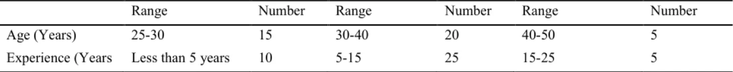 Table 1. Demographic data of the participants 