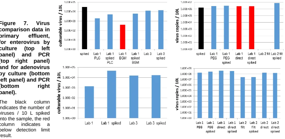 Figure comparison data in 