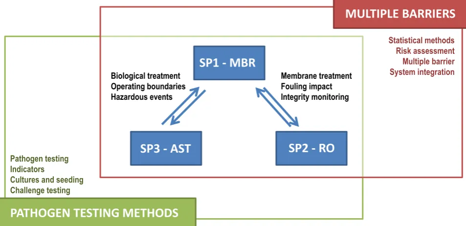 Figure 1. Overview of NatVal Priority Research Program. 