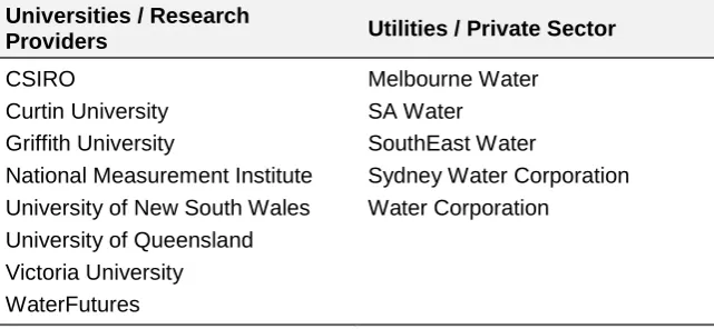 Figure 2. NatVal Priority Research Program governance framework. 