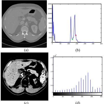 Figure 2. The original and enhanced image and their histo- gram (a is original image; b is histogram of a; c is contrast enhanced image; d is histogram of c