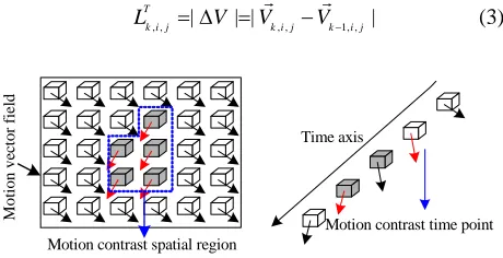 Figure 1. Spatio-temporal motion contrast of motion vector. 