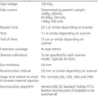 Table 2 CT Imaging parameters