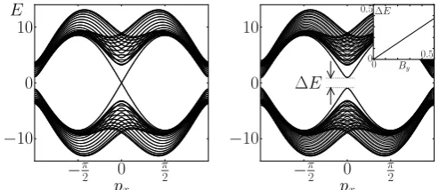 FIG. 1: (Colour online) (Left) The lattice onto which thefermions are placed. The unit cell (dashed square) consistsof two fermions a1 (white site) and a2 (black site).Tun-nelling and pairing interactions are assumed between nearestand next-to-nearest neig