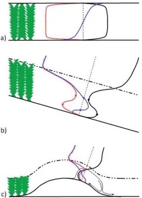 Figure 1: Schematic of three examples where the velocity-squared closure implies an unphysical shear stress