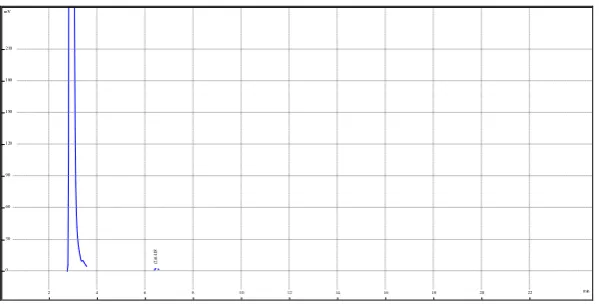Fig. no. 2: Chromatogram of system suitability Metformin and Glimepiride 