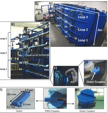 Fig 1. Drinking Water Distribution System (DWDS) simulation pipe facility and Pennine Water Group (PWG) Coupon