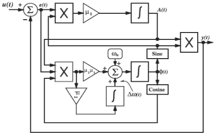 Figure 1. Block diagram for the novel adaptive algorithm [2].  