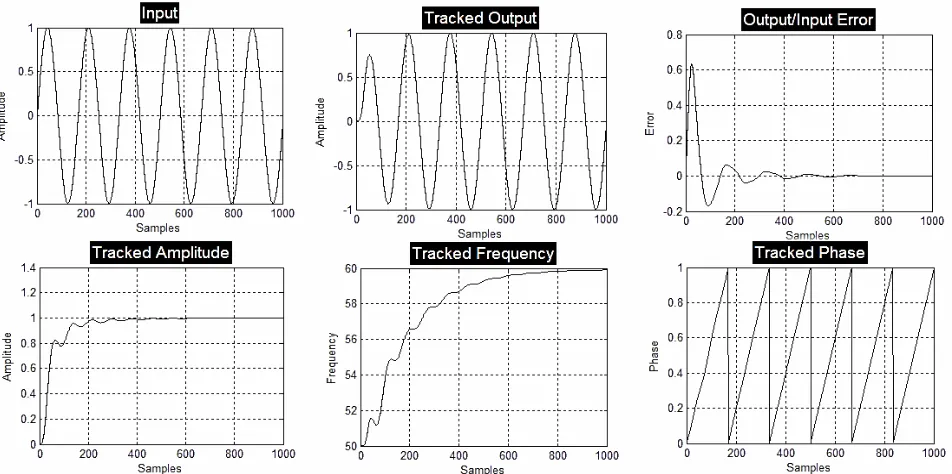 Figure 4. Top level module diagram for Xilinx system gen-erator. 