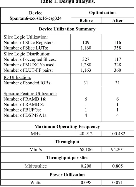 Figure 11. Simulation results for noisy input tracking performance. 