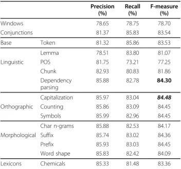 Table 1 Iterative feature elimination results.