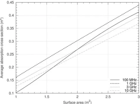 Fig. 2.  Estimated relative statistical error in the ACS as a function of the number of independent samples used in the evaluation of the average 