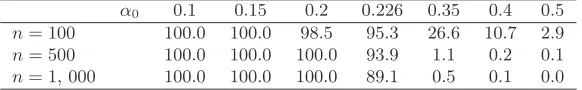 Table 4