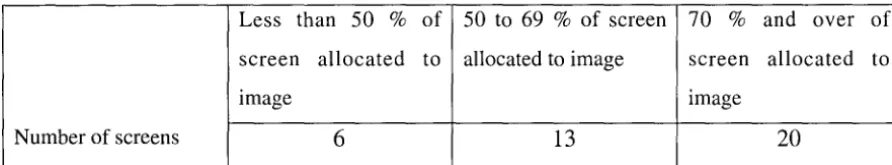 Table 4.1: Percent of screen allocated to image by the number of screens 