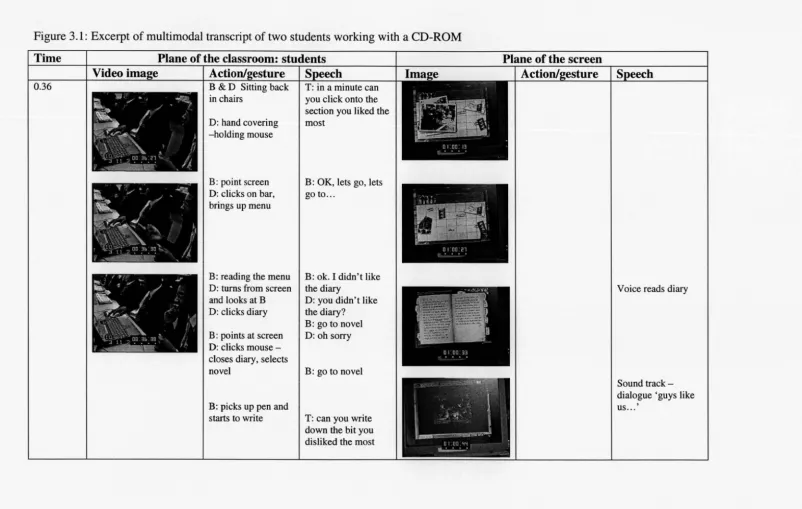 Figure 3.1: Excerpt of multimodal transcript of two students working with a CD-ROM 