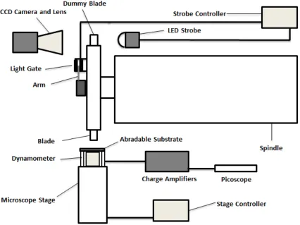Figure 3. Schematic block diagram of the test rig. 