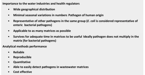 Table 2-1  Selection criteria for representative pathogens. 