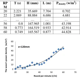 Table 5. List of experimental tests (e=120mm) 