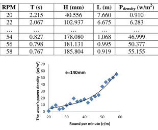 Table 6. List of experimental tests (e=140mm) 