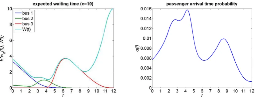 Fig. 2.  Illustration of the reliability-based passenger arrival model 