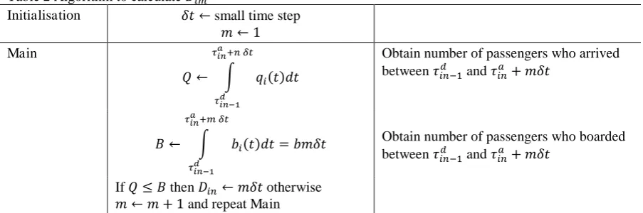 Table 2 Algorithm to calculate �Initialisation ��  small time step 
