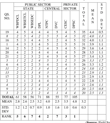 Table II:  Company-Wise/Statement-Wise Analysis 