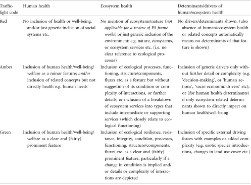 Table 2.Rules for Trafﬁc-Light Coding of Human and Ecosystem Health and Their Determinants.