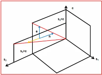 Figure 8. Education manipulates the perception of the fix cost (blue arrow, e). Hope  (h, emotions, blue arrow; an educational conditioning of the endogenous reward system) is induced and hides the true gain