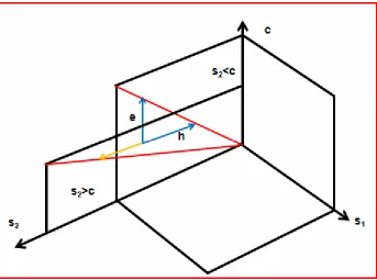Figure 8a  Figure 8a. Education manipulates the perception of the fix cost (blue arrow, e)