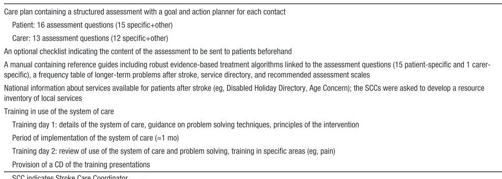Table 1. Components of the Longer-Term Stroke Care System of Care