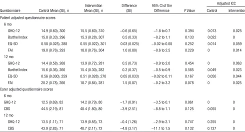 Table 2. Patient Baseline Demographic and Clinical Details