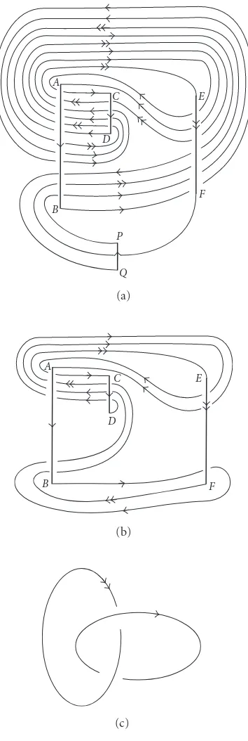 Figure 3.3. A sequence of Reidemeister moves yielding the Hopf link.