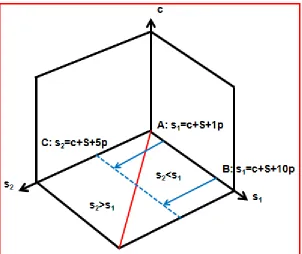 Figure 4a 