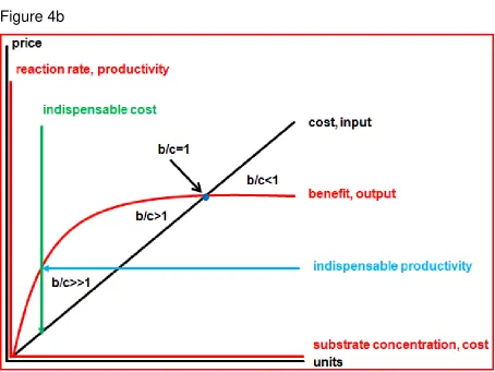 Figure 4b  