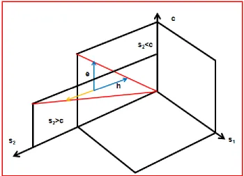 Figure 8a  Figure 8a. Education (e, blue arrow) manipulates the perception of the fix cost