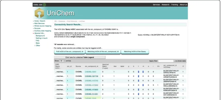 Figure 2 Connectivity search web interface results page. The results of a Connectivity Search in the UniChem web interface are shown in a sortable table, with a single matching src_compound_id-to-structure assignment per record