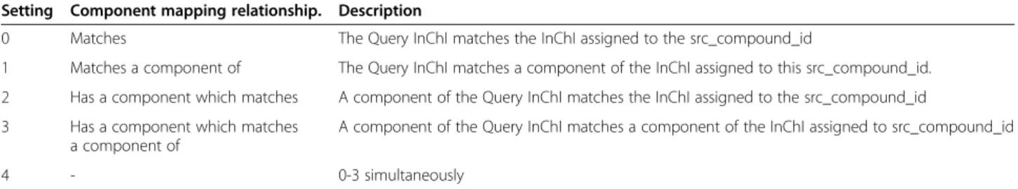 Table 2 Search criterion C is used to define the ‘Component mapping’ relationship Setting Component mapping relationship