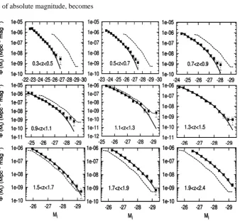 Figure 1 1.7 ≤ redshift intervals shows the binned optical luminosity function of QSOs (indicated by filled circle points) for nine i.e