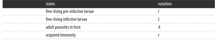 Table 1. Summary of states in the non-spatial, population-level model.
