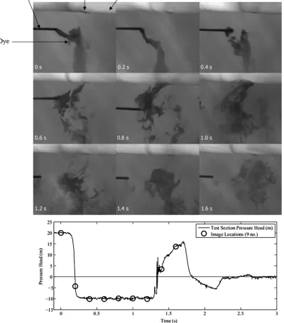Fig. 4. Sequence of images (0.2 s intervals) and recorded pressure head trace showing the contaminant ingress phenomena during a single transientevent; images are for a horizontal leak, taken from vertically above