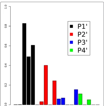 Figure 6 Descriptor importance for the dengue virus NS3 proteases dataset. Descriptor importance is calculated in the frame