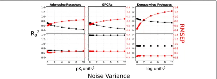 Figure 2 Noise influence in model performance. RMSEP ext (red) and R 2 0 ext (black) values obtained when increasing the noise level (noise