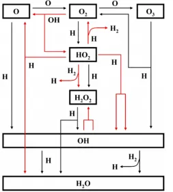 FIG. 1. Schematic diagram showing the surface formation mechanisms ofwater.