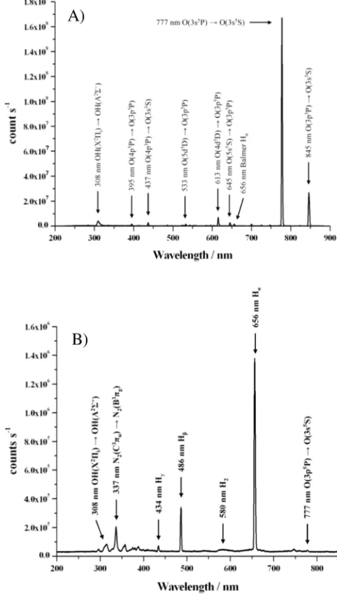 FIG. 3. Example spectra of an atomic O (a) and H (b) plasmas using the dualatomic beam system.
