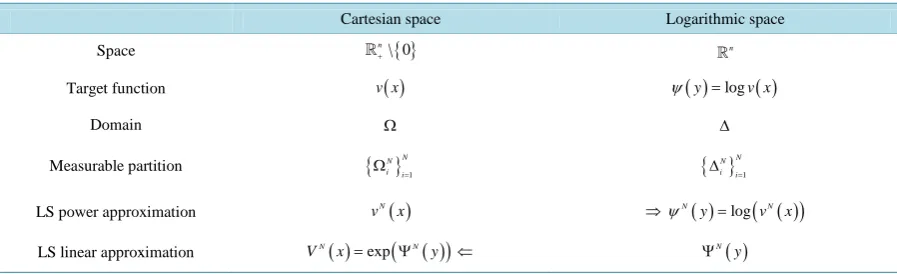Table 1. Overview of the basic terminology and notation used in the paper (LS-least-squares)
