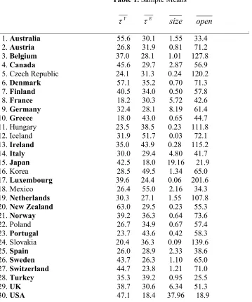 Table 1. )���'��6�����
