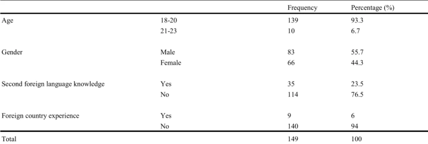 Table 1. Distribution of respondents according to age, gender, second foreign language knowledge and foreign country experience 