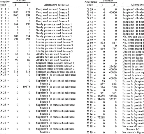 Table 8. Results from computer 