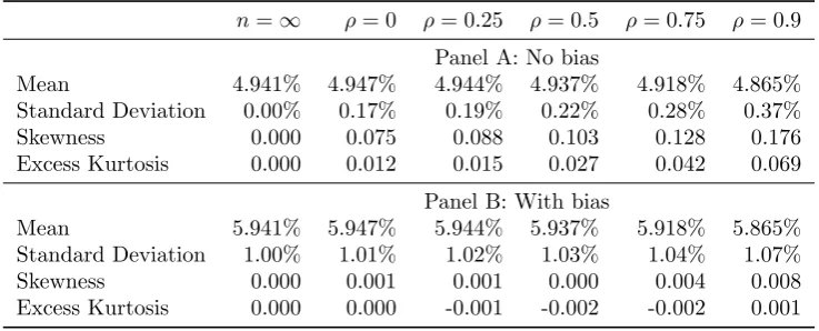 Table 1: The ﬁrst four moments of the pdf of the equity premium